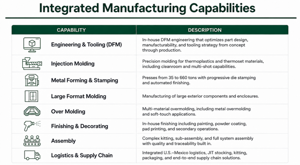 Integrated Manufacturing Platform